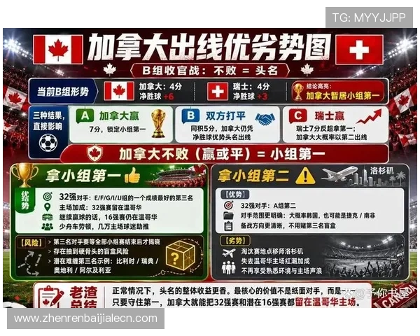世界杯瑞士对阵加拿大晋级规则详解:比赛积分、晋级条件与关键影响因素分析